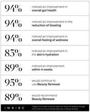 Load image into Gallery viewer, Imbibe Beauty renewal